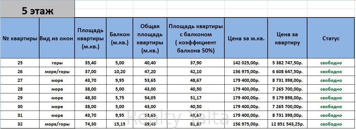 Цены жк бархатный сезон.